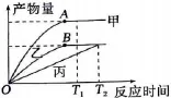 2026年河北省中学生生物学竞赛考试试卷 第4张 2026年河北省中学生生物学竞赛考试试卷 第4张