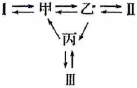 2026年河北省中学生生物学竞赛考试试卷 第17张 2026年河北省中学生生物学竞赛考试试卷 第17张
