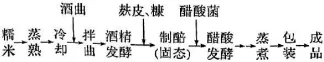 2026年河北省中学生生物学竞赛考试试卷 第25张 2026年河北省中学生生物学竞赛考试试卷 第25张