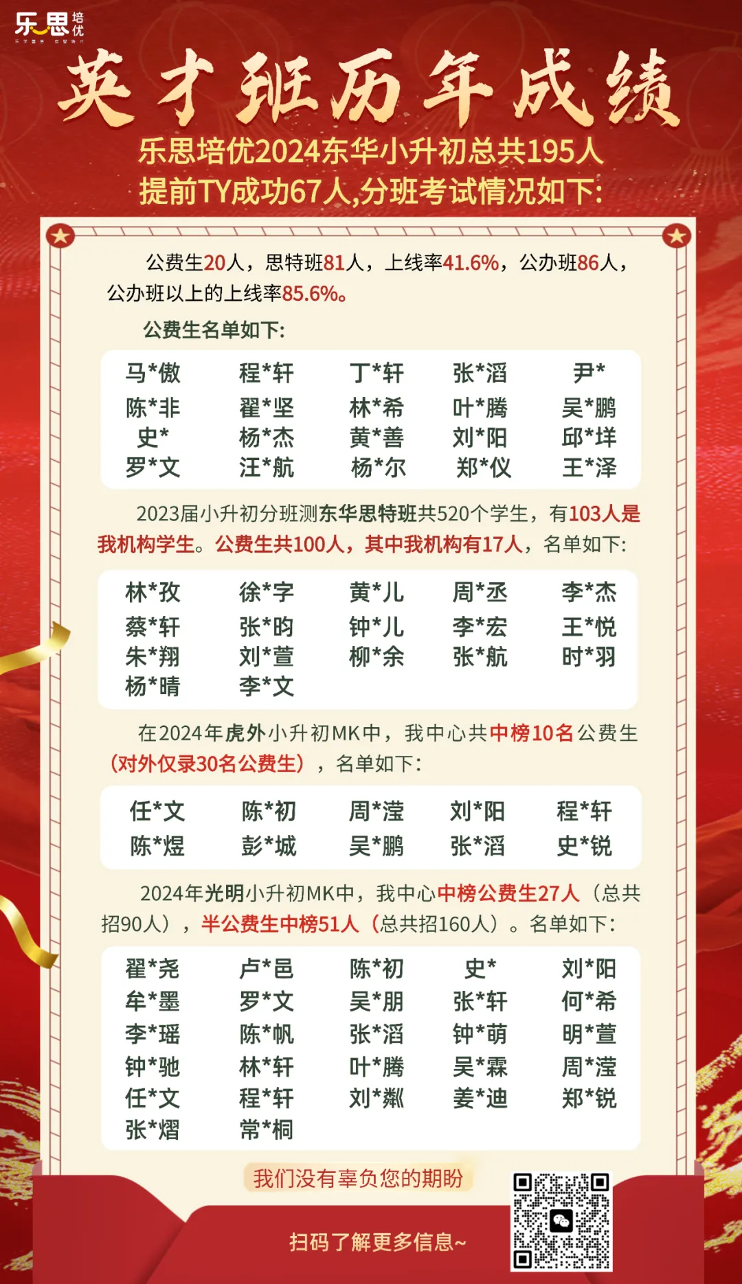 东莞名校备考攻略速藏!MK/FBK真题免费领→ 第11张 东莞名校备考攻略速藏!MK/FBK真题免费领→ 第11张
