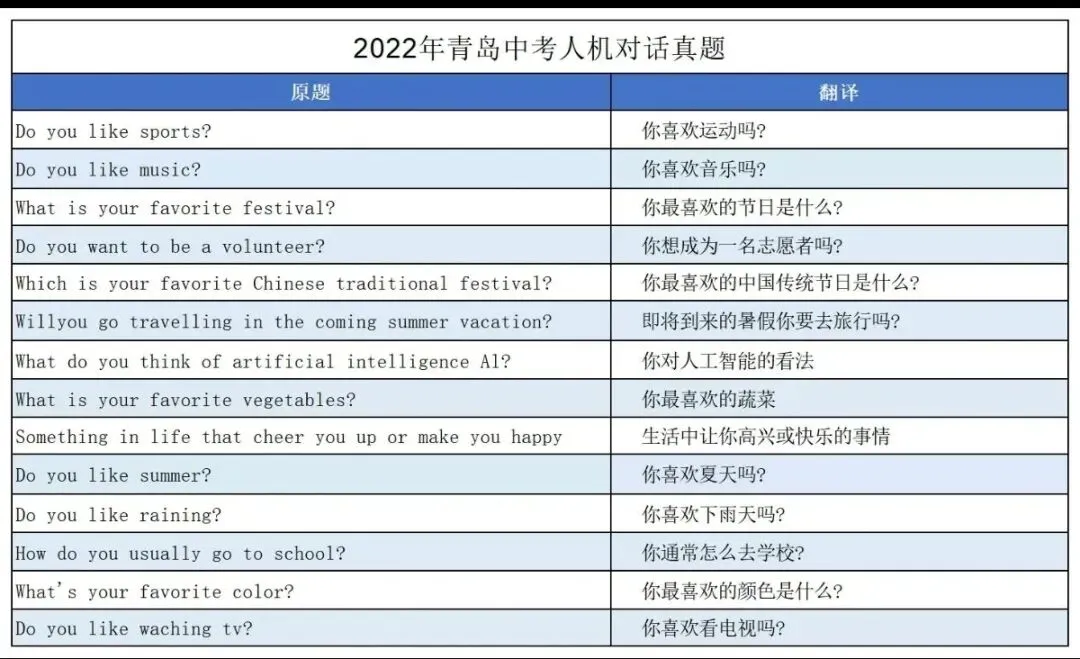 近5年青岛中考人机对话真题汇总!孩子考前必练,稳拿英语高分! 第2张 近5年青岛中考人机对话真题汇总!孩子考前必练,稳拿英语高分! 第2张