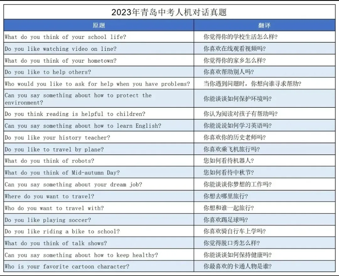 近5年青岛中考人机对话真题汇总!孩子考前必练,稳拿英语高分! 第3张 近5年青岛中考人机对话真题汇总!孩子考前必练,稳拿英语高分! 第3张