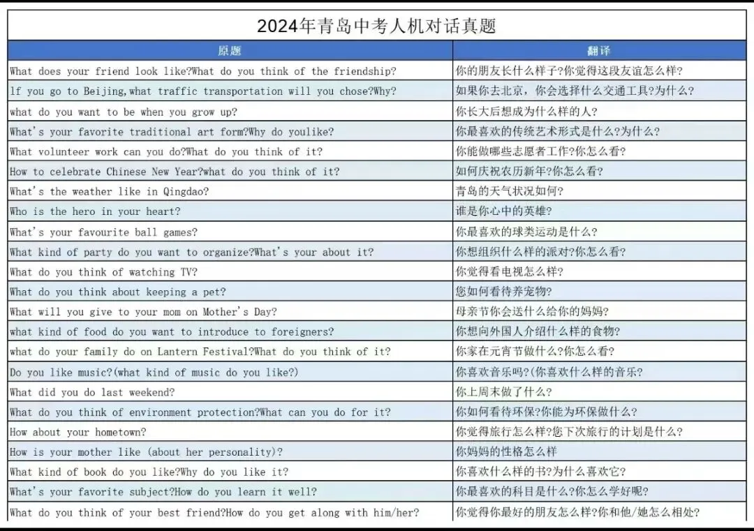 近5年青岛中考人机对话真题汇总!孩子考前必练,稳拿英语高分! 第4张 近5年青岛中考人机对话真题汇总!孩子考前必练,稳拿英语高分! 第4张