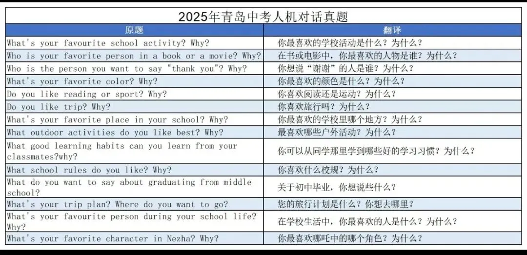 近5年青岛中考人机对话真题汇总!孩子考前必练,稳拿英语高分! 第5张 近5年青岛中考人机对话真题汇总!孩子考前必练,稳拿英语高分! 第5张