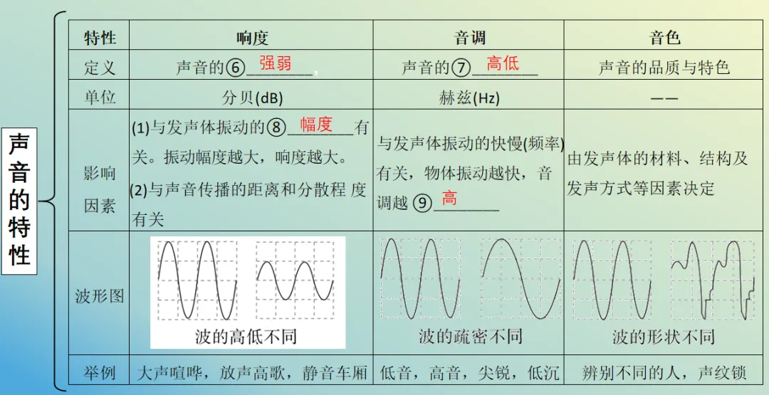 2026年中考物理第一轮复习专题PPT课件,打印一份吃透,考试拿高分! 第6张 2026年中考物理第一轮复习专题PPT课件,打印一份吃透,考试拿高分! 第6张