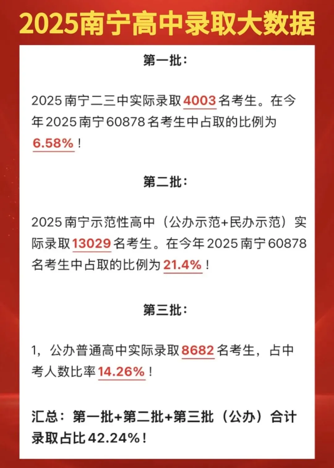 中考政策——高中招生计划表您看懂了吗?您家地段初中分到多少示范高中定向名额? 第3张
