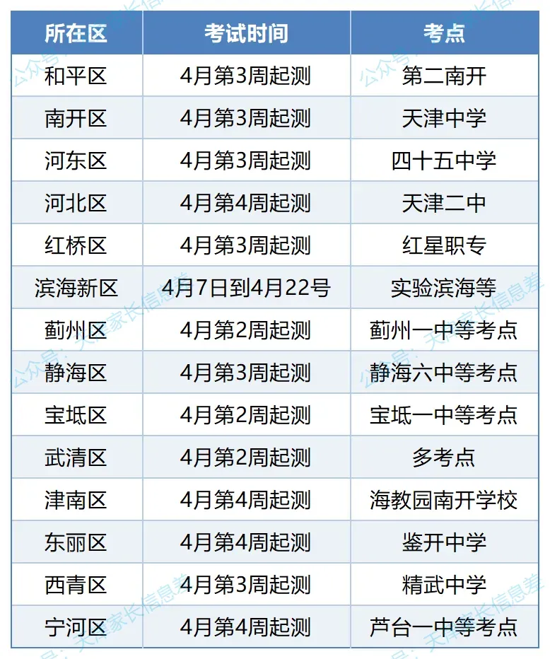 天津中考体测各区考试时间及考试地点汇总!天津中考线下体测免费预约倒计时! 第2张 天津中考体测各区考试时间及考试地点汇总!天津中考线下体测免费预约倒计时! 第2张