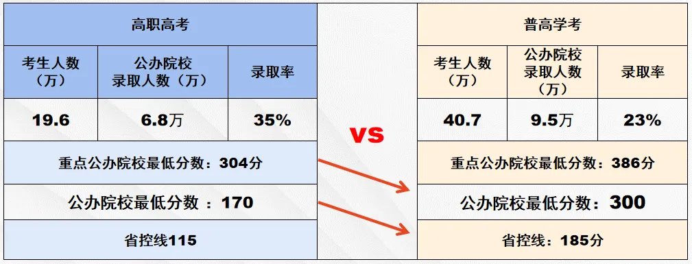 中考成绩不理想,考不上高中?这条路径更容易上大学! 第11张