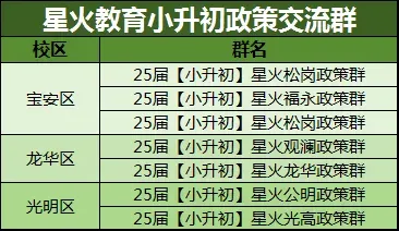 中考630分制下,深圳各梯队高中录取线如何参考? 第12张 中考630分制下,深圳各梯队高中录取线如何参考? 第12张