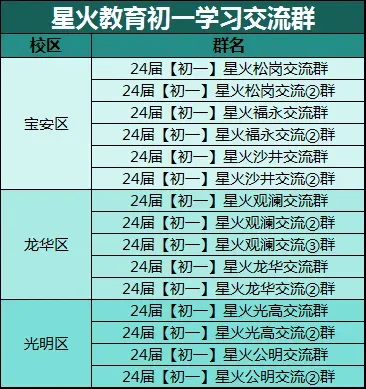 中考630分制下,深圳各梯队高中录取线如何参考? 第13张 中考630分制下,深圳各梯队高中录取线如何参考? 第13张
