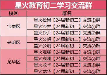 中考630分制下,深圳各梯队高中录取线如何参考? 第14张 中考630分制下,深圳各梯队高中录取线如何参考? 第14张