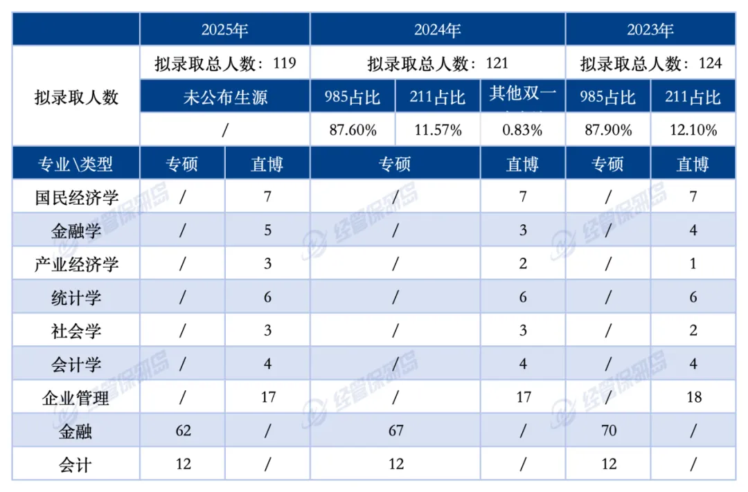 25真题&手册更新!对外经济贸易大学泛经管笔面试210题全新上线! 第10张