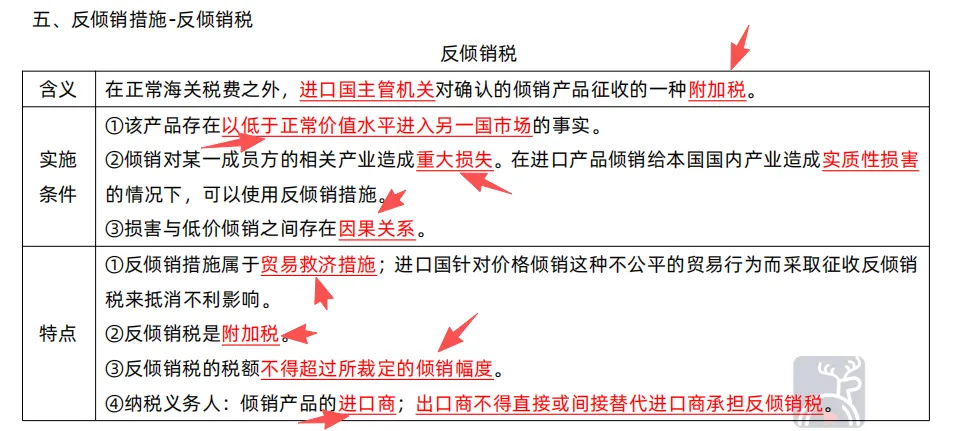 26年中级经济师机考真题怎么考? 第9张