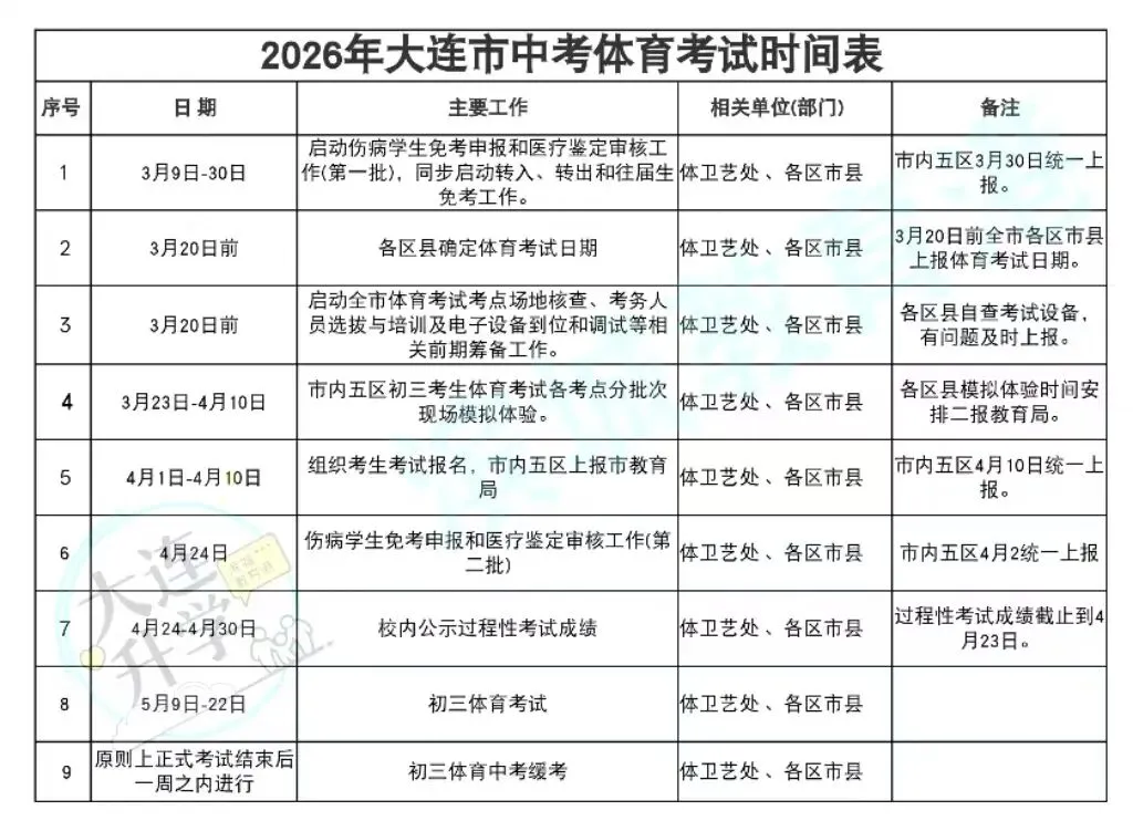 2026年大连中考体育考试时间轴出炉-第1张图片-四季读书网