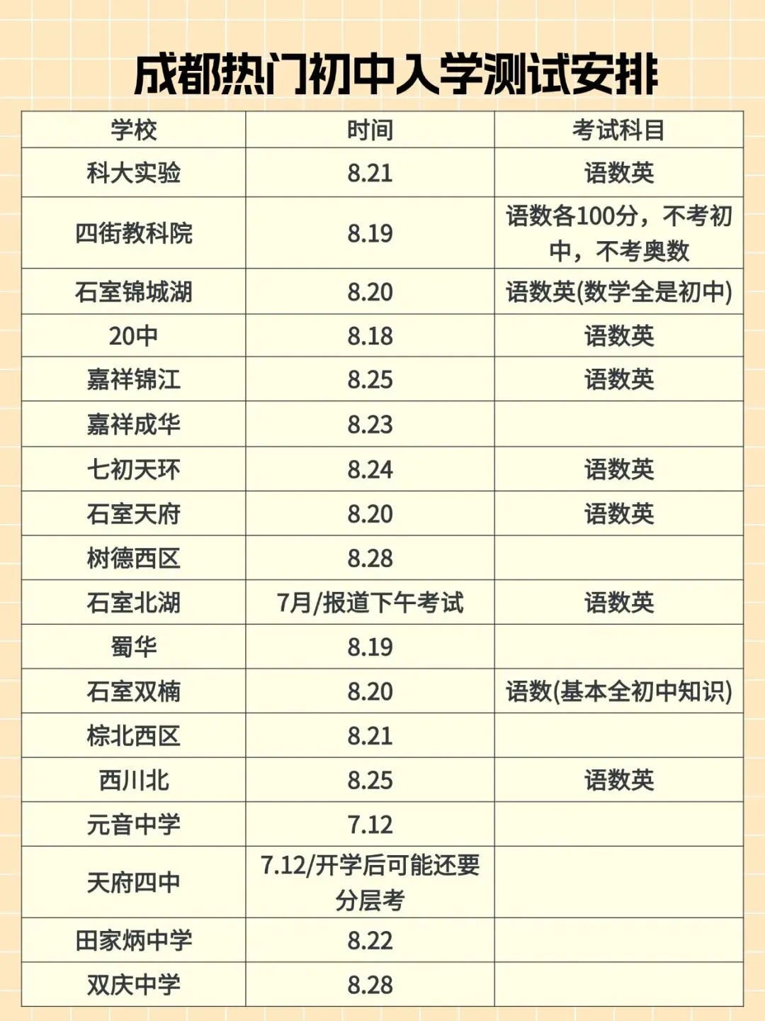 定了!小升初分班考时间安排出炉(附真题) 第3张 定了!小升初分班考时间安排出炉(附真题) 第3张