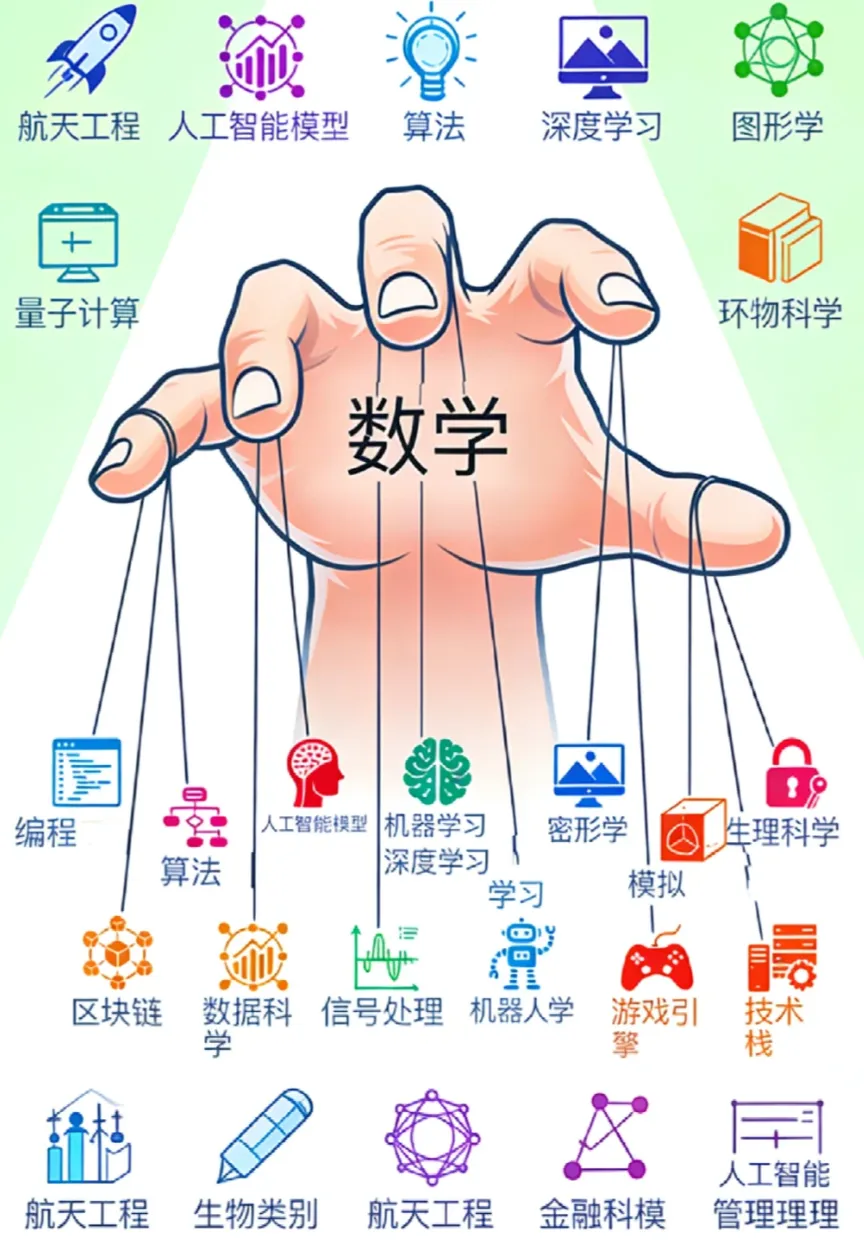 浙江中考倒计时!各科“抢分复习法”出炉,吃透这篇,多拿20+ 第9张 浙江中考倒计时!各科“抢分复习法”出炉,吃透这篇,多拿20+ 第9张