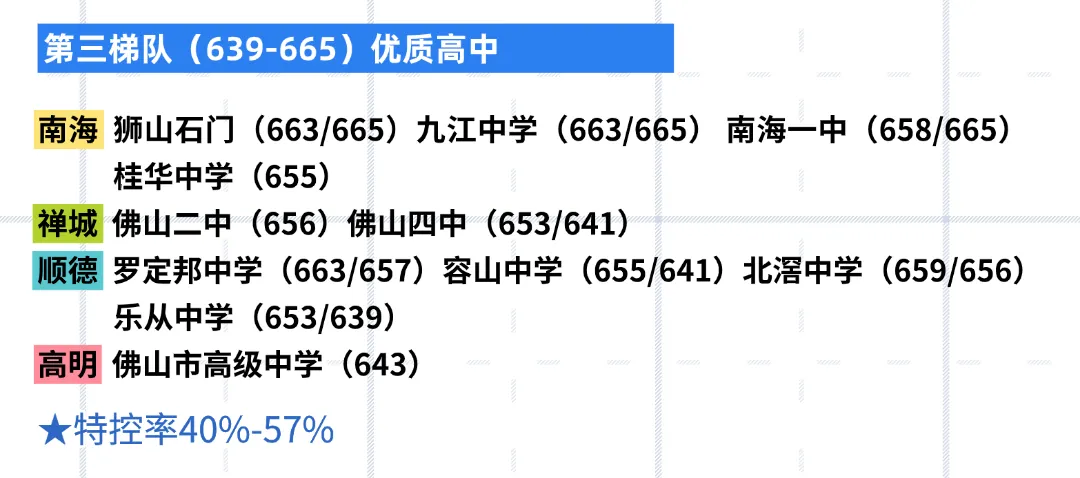 2026佛山中考择校别乱来!60+高中五大梯队情况,别只看单一分数线... 第7张