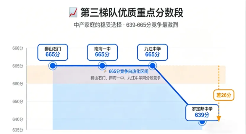 2026佛山中考择校别乱来!60+高中五大梯队情况,别只看单一分数线... 第8张