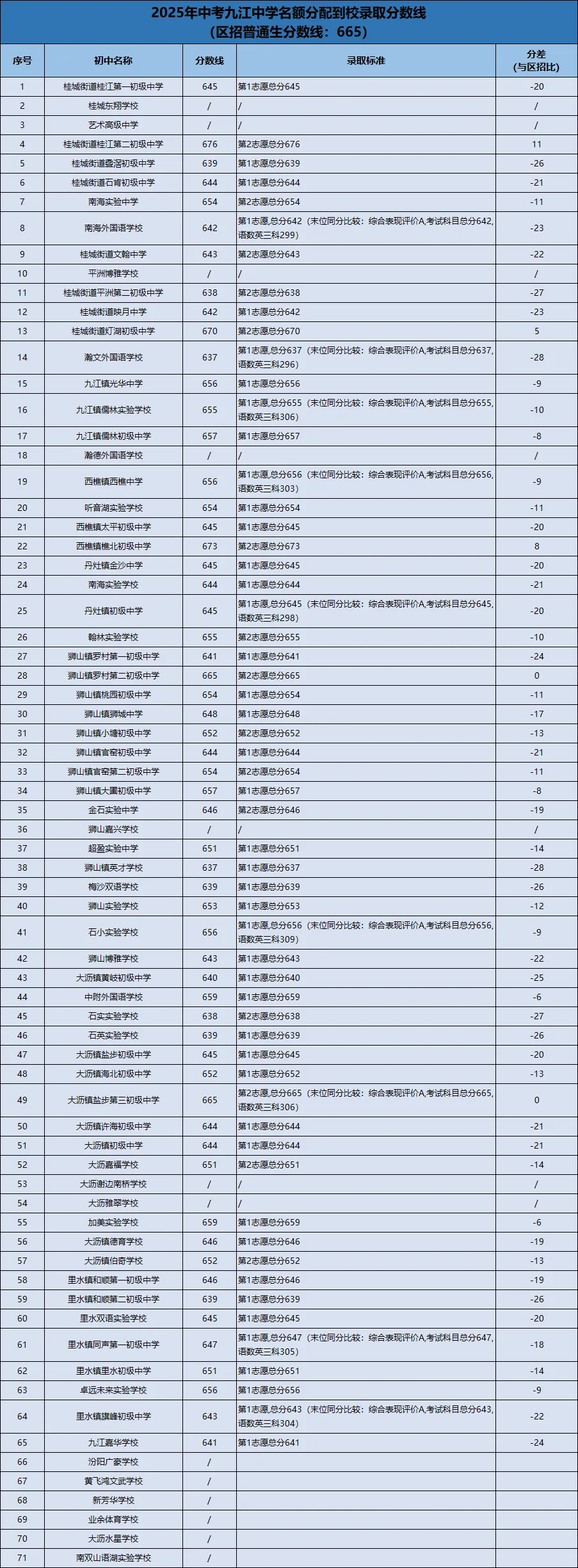 2026佛山中考择校别乱来!60+高中五大梯队情况,别只看单一分数线... 第13张