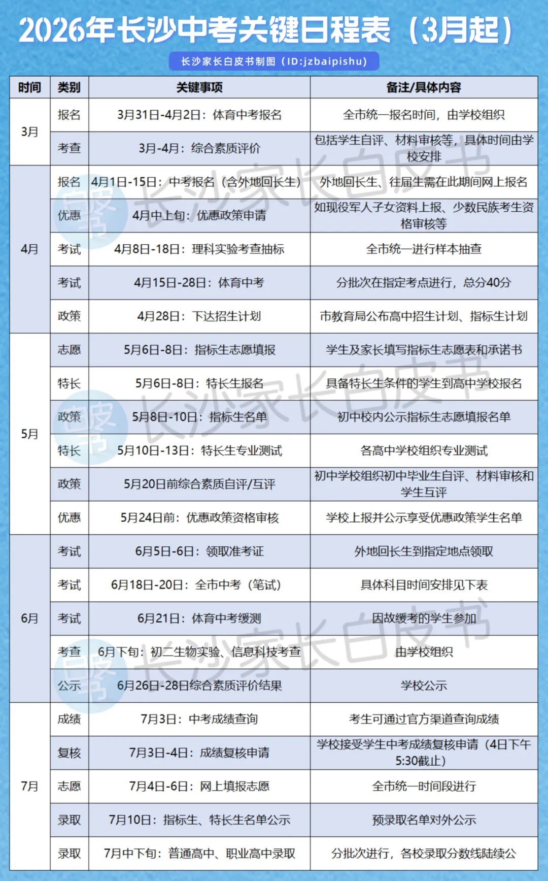 内部文件!!2026年湖南中考时间安排出炉!6.18中考,6.21信息科技!长沙呢? 第5张 内部文件!!2026年湖南中考时间安排出炉!6.18中考,6.21信息科技!长沙呢? 第5张