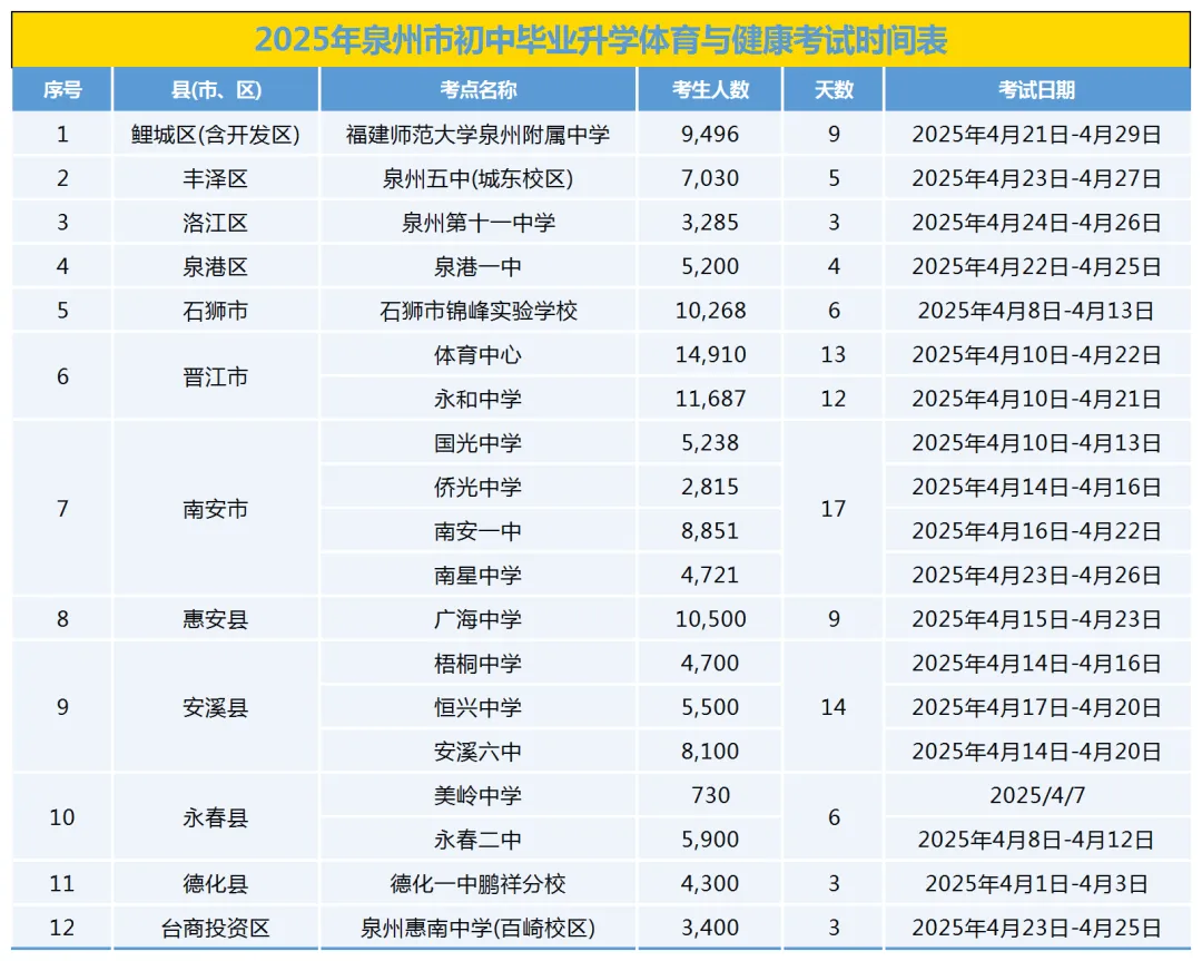 2026 泉州体育中考调整,这些变化很重要 第3张 2026 泉州体育中考调整,这些变化很重要 第3张