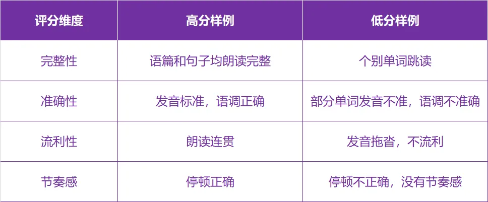 2026江苏英语听口模拟测试!如何稳稳拿满这30分? 第5张 2026江苏英语听口模拟测试!如何稳稳拿满这30分? 第5张