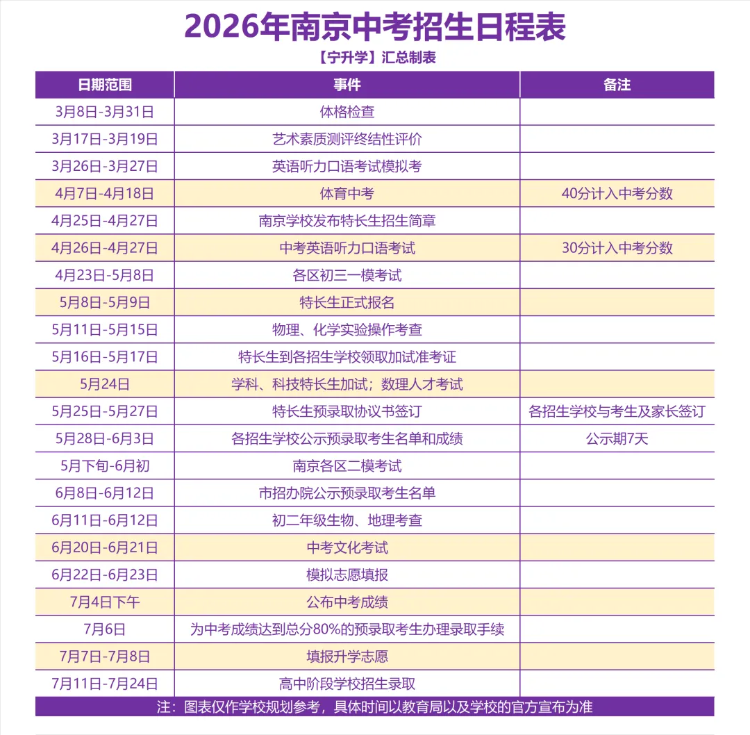 2026江苏英语听口模拟测试!如何稳稳拿满这30分? 第7张 2026江苏英语听口模拟测试!如何稳稳拿满这30分? 第7张