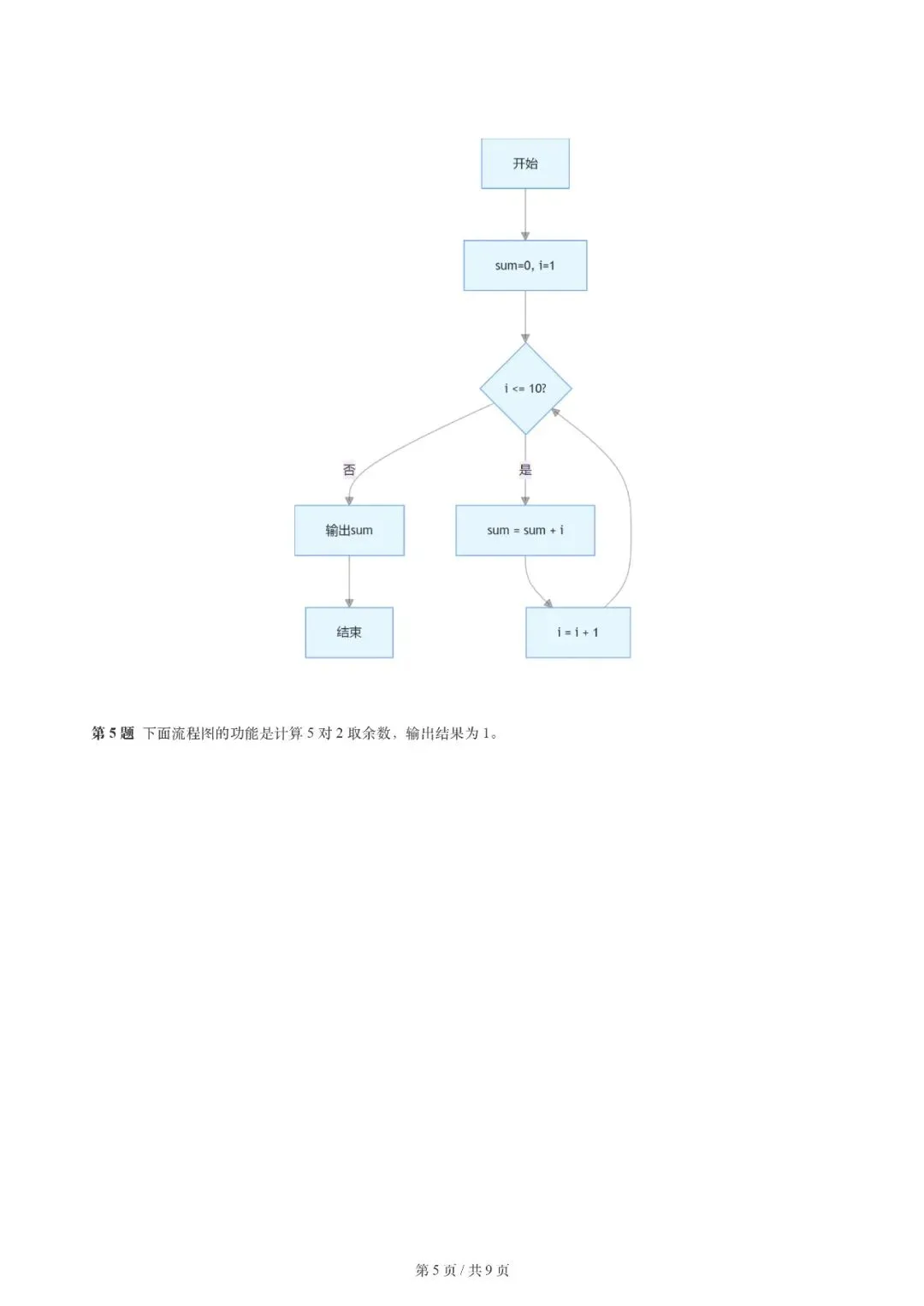 2026年3月 | GESP真题解析【3级】 第8张 2026年3月 | GESP真题解析【3级】 第8张