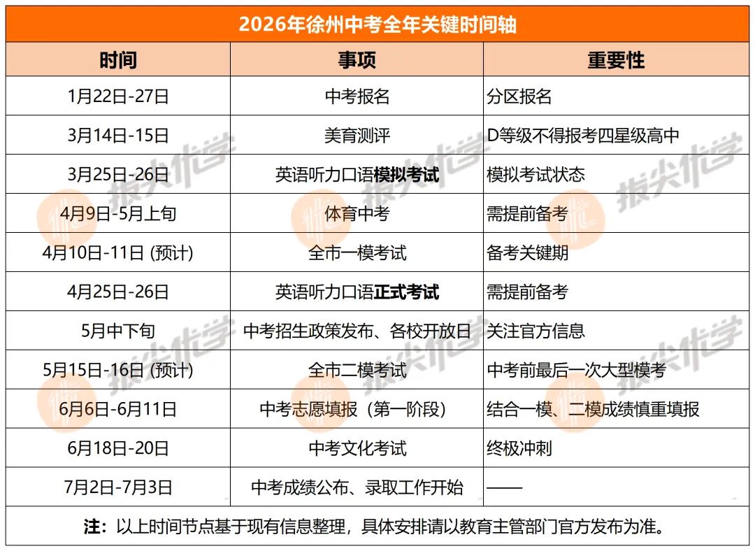 就在今天!2026徐州中考冲刺月正式开启,全年关键时间轴请收好! 第2张