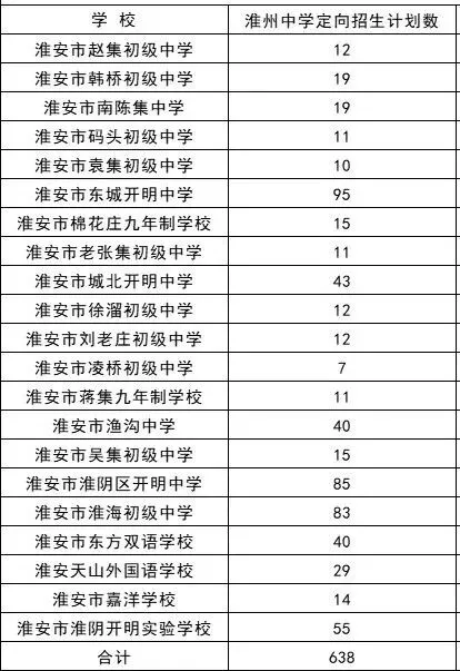 2026中考必知丨淮州中学介绍! 第4张