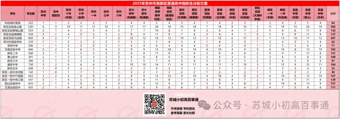 在苏州,有多少孩子中考用不上指标生? 第3张