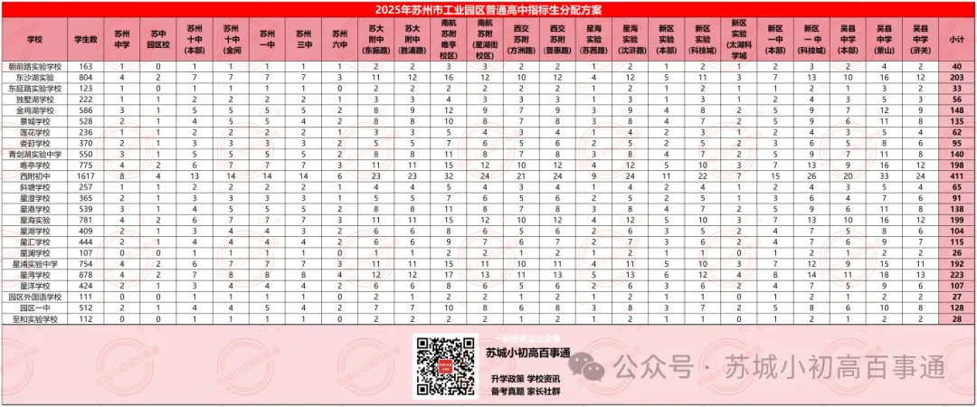 在苏州,有多少孩子中考用不上指标生? 第5张