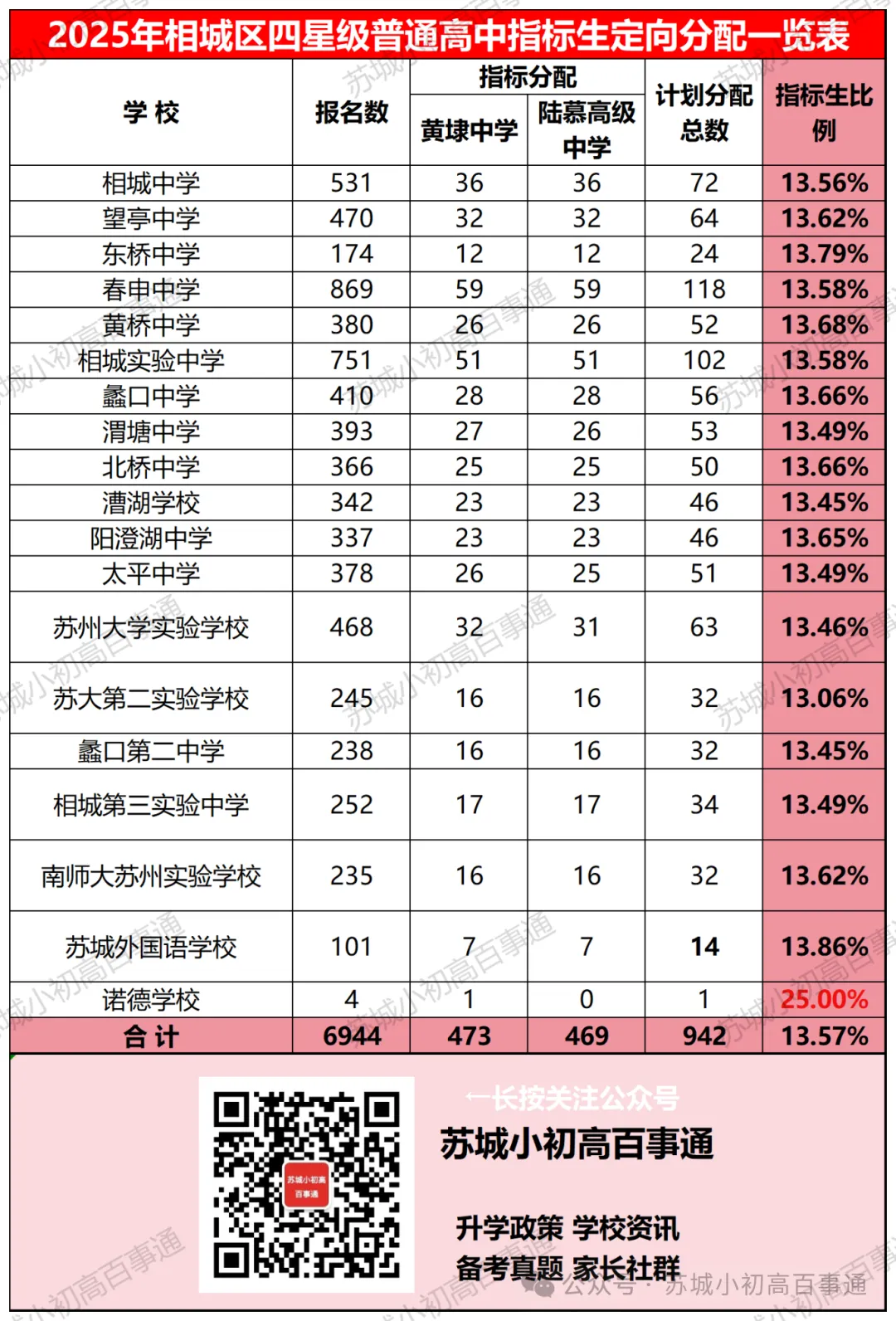 在苏州,有多少孩子中考用不上指标生? 第8张