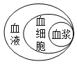 必刷!这份生物中考模拟卷,覆盖90%核心考点 第16张