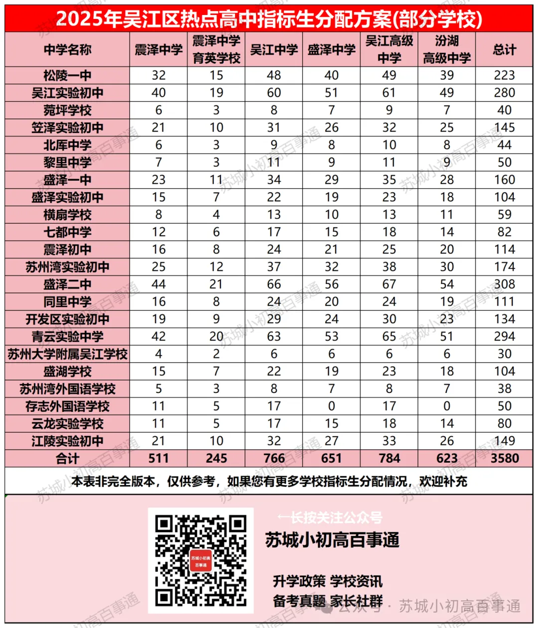 在苏州,有多少孩子中考用不上指标生? 第9张