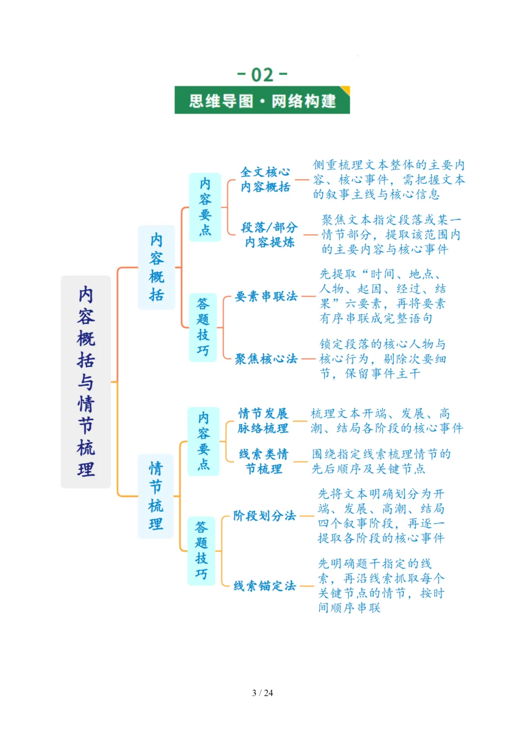 2026年中考复习记叙文阅读第1讲 内容概括与情节梳理 讲练测 第49张