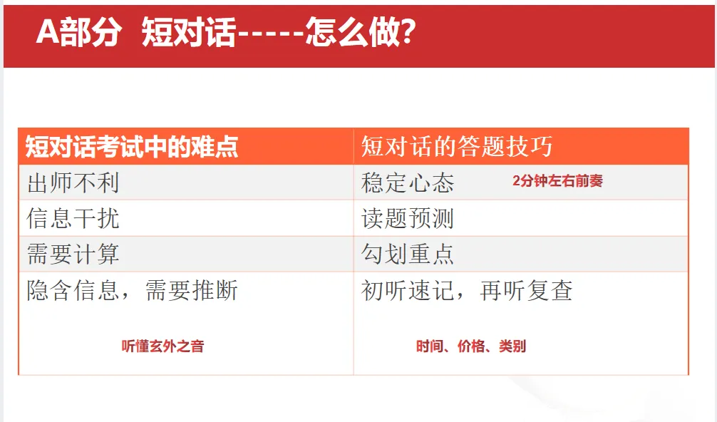 江西中考 | 听力解题技巧点拨及高分复习策略 第5张 江西中考 | 听力解题技巧点拨及高分复习策略 第5张