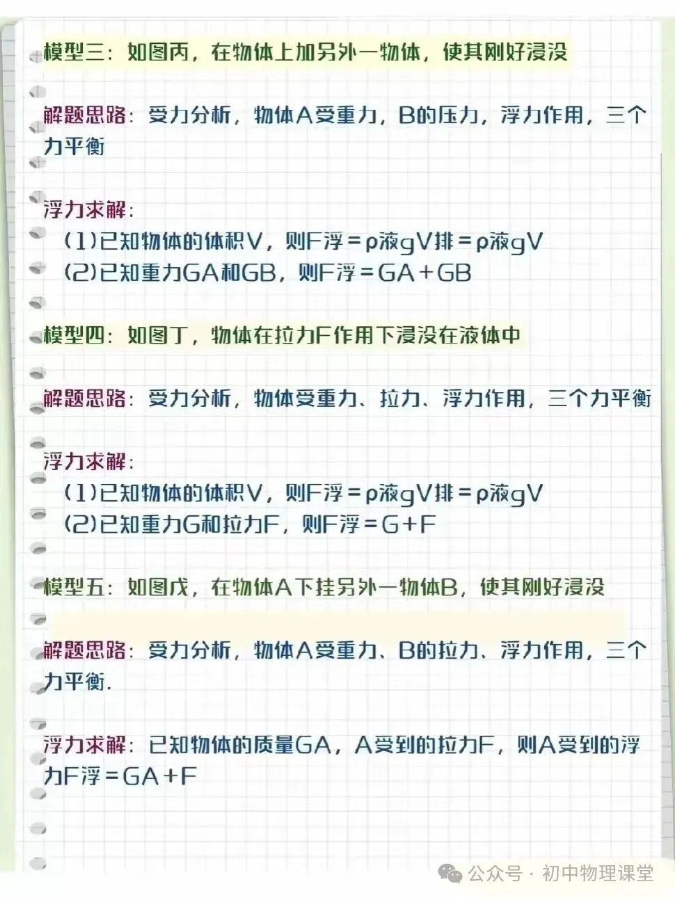 【中考专题】图解初中物理浮力三大模型-第2张图片-四季读书网 【中考专题】图解初中物理浮力三大模型-第2张图片-四季读书网