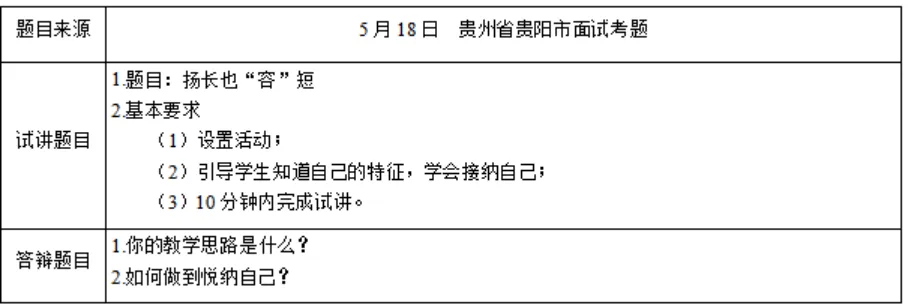 2026年小学心理健康教师资格证面试真题 第1张 2026年小学心理健康教师资格证面试真题 第1张