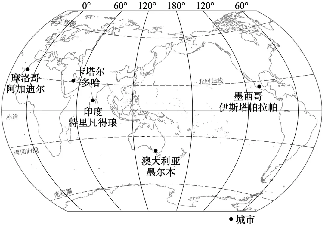 2026年地理中考热点(27)——第三届世界城市日 第2张 2026年地理中考热点(27)——第三届世界城市日 第2张