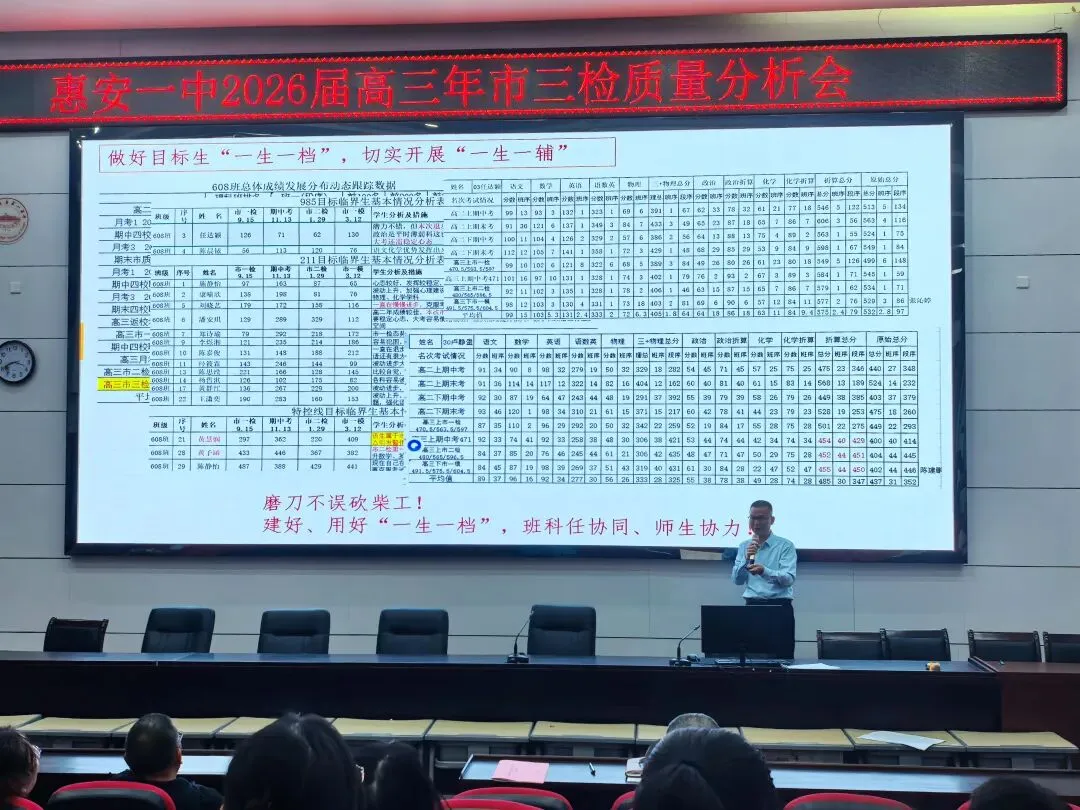 惠安一中召开市2026届高中毕业班模拟考试(一)质量分析会 第8张 惠安一中召开市2026届高中毕业班模拟考试(一)质量分析会 第8张