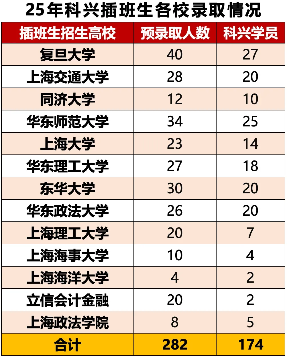别被骗了!上海插班生考试的真题,只有这一种来源是真的! 第5张 别被骗了!上海插班生考试的真题,只有这一种来源是真的! 第5张