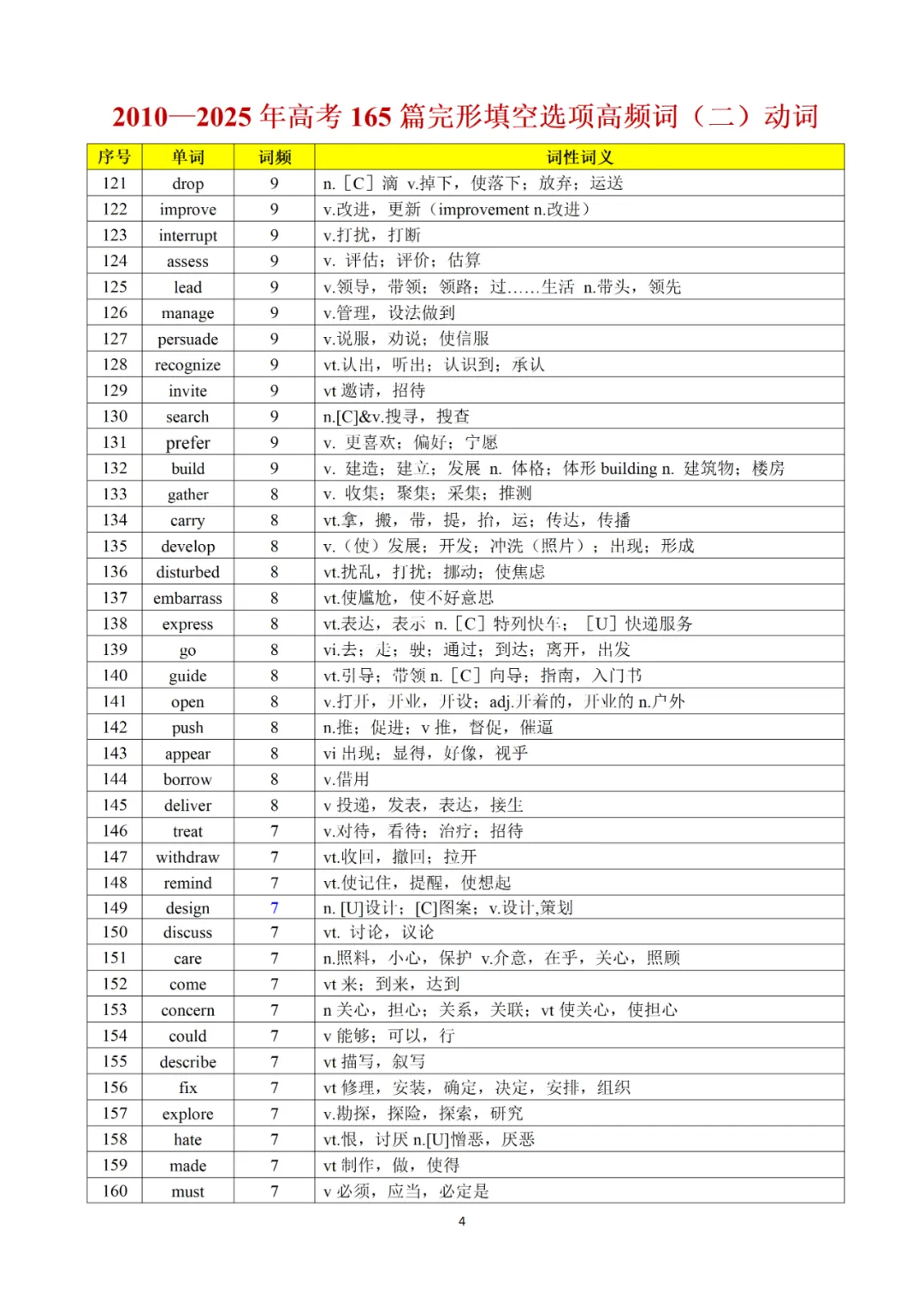 承接上期干货|完形真题词频完整版,2010-2025全覆盖,直接背诵 第24张 承接上期干货|完形真题词频完整版,2010-2025全覆盖,直接背诵 第24张