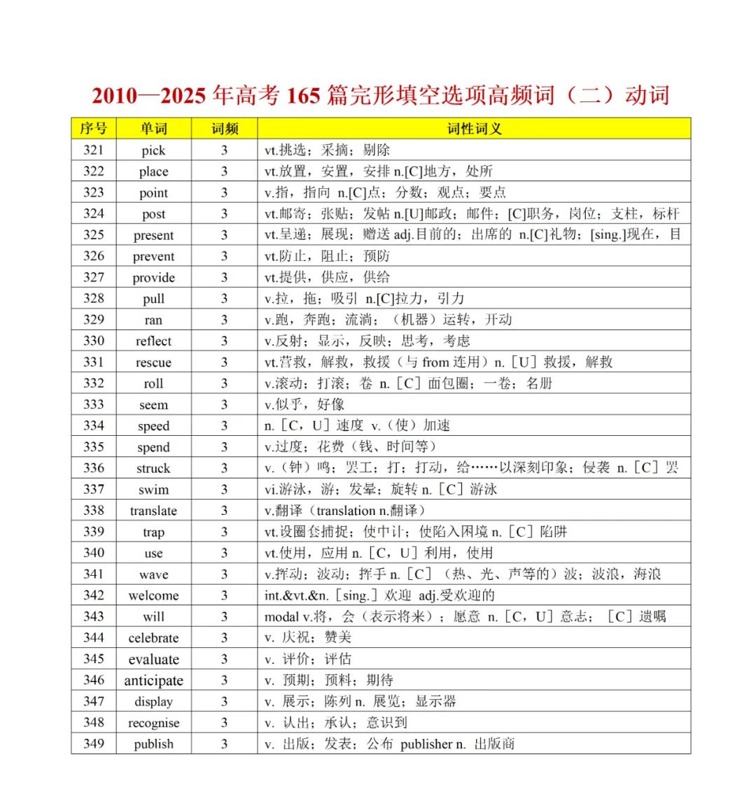 承接上期干货|完形真题词频完整版,2010-2025全覆盖,直接背诵 第29张 承接上期干货|完形真题词频完整版,2010-2025全覆盖,直接背诵 第29张