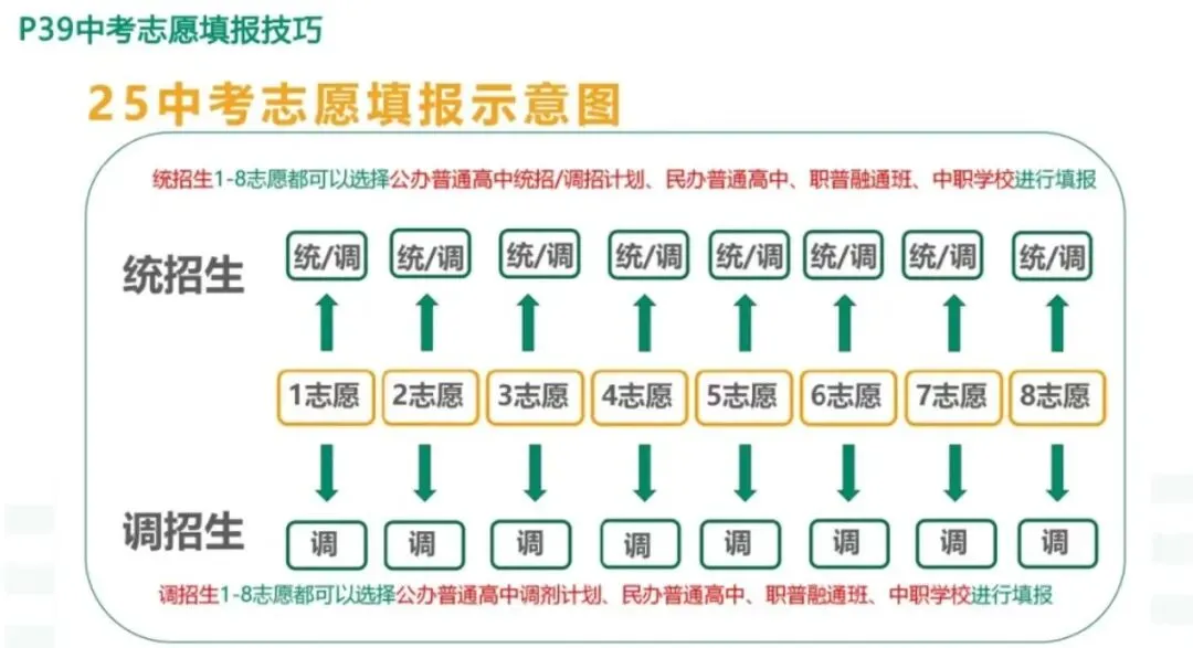 政策解读|成都中考政策改革具体变化有哪些? 第3张