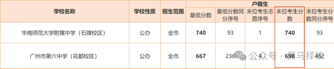 广州中考避坑指南!这8大“行话”必须搞懂 第13张