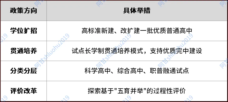 2026年上海中考14万人,这数据看完我慌了 第5张