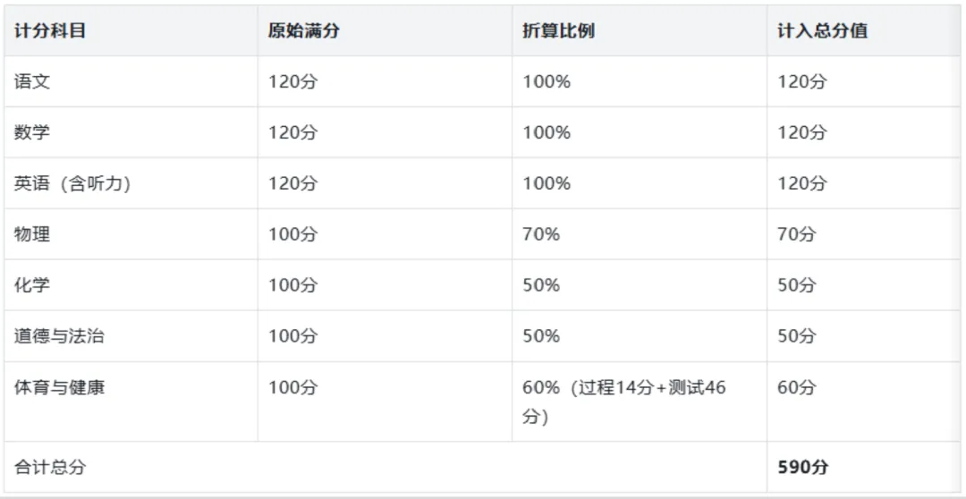 2026临沂市最新中考政策解读!26届中考生重点参考 第3张