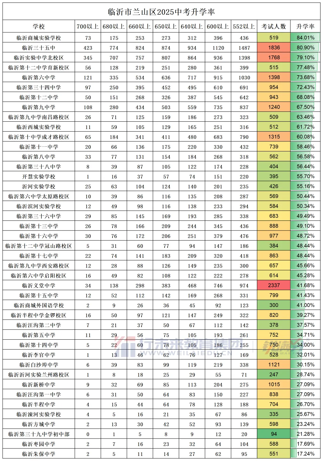 2026临沂市最新中考政策解读!26届中考生重点参考 第9张