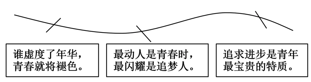 中考备考|2025年全国道德与法治中考真题汇编|专题一处理好与自己的关系(2)认识青春|青春期变化|青春萌动|青春飞扬|青春有格 第2张 中考备考|2025年全国道德与法治中考真题汇编|专题一处理好与自己的关系(2)认识青春|青春期变化|青春萌动|青春飞扬|青春有格 第2张